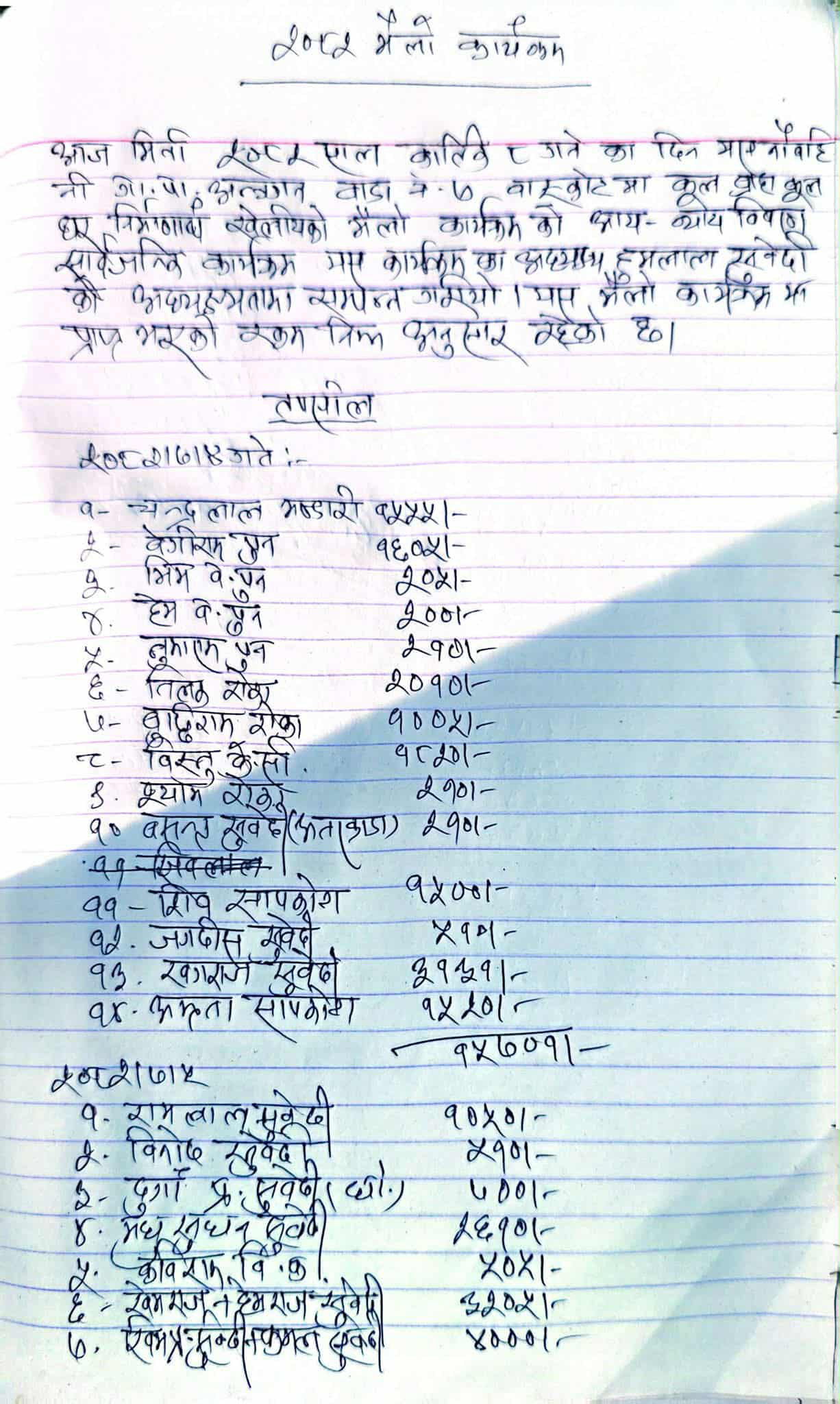 देउसी–भैंलोबाट उठेको १ लाख ५९ हजार कुलघर निर्माणमा सहयोग